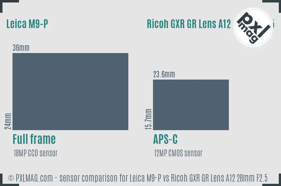 Leica M9-P vs Ricoh GXR GR Lens A12 28mm F2.5 sensor size comparison