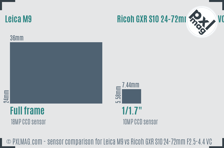 Leica M9 vs Ricoh GXR S10 24-72mm F2.5-4.4 VC sensor size comparison
