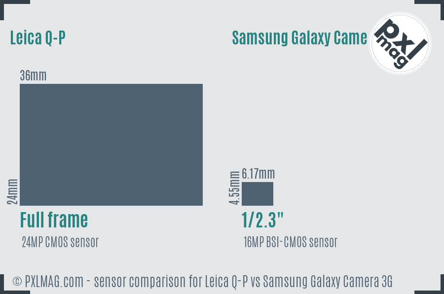Leica Q-P vs Samsung Galaxy Camera 3G sensor size comparison