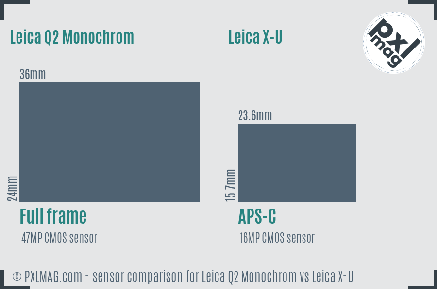 Leica Q2 Monochrom vs Leica X-U sensor size comparison