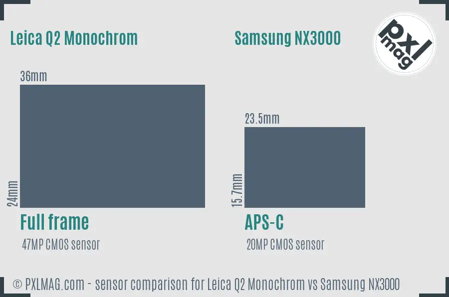 Leica Q2 Monochrom vs Samsung NX3000 sensor size comparison