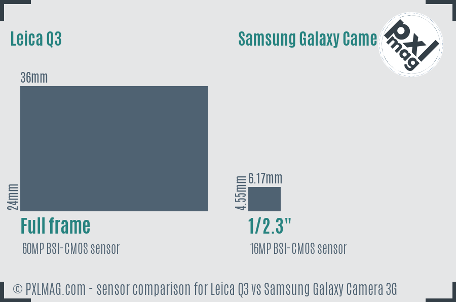 Leica Q3 vs Samsung Galaxy Camera 3G sensor size comparison
