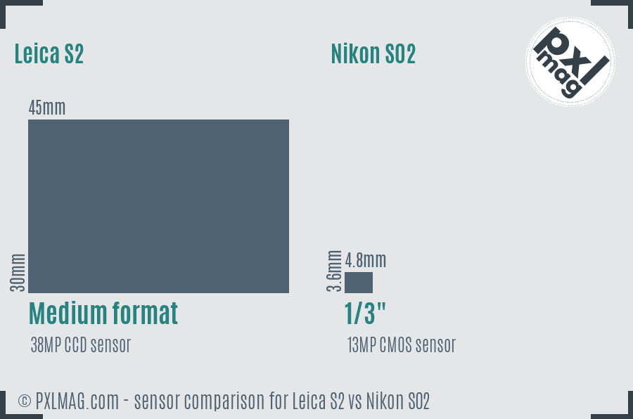 Sensor specifications and image quality discussion