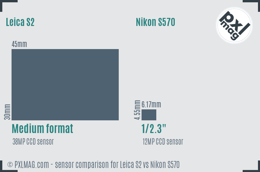 Leica S2 vs Nikon S570 sensor size comparison