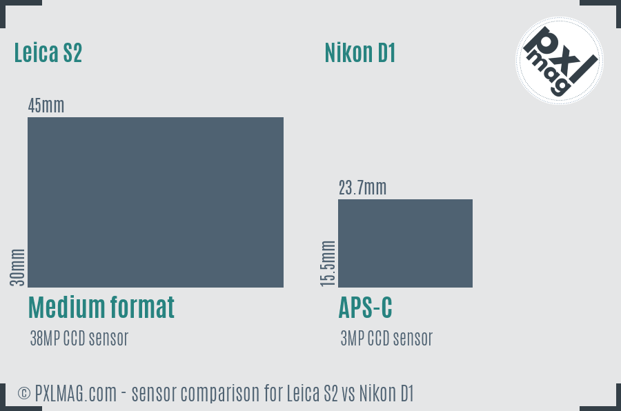 Leica S2 vs Nikon D1 sensor size comparison