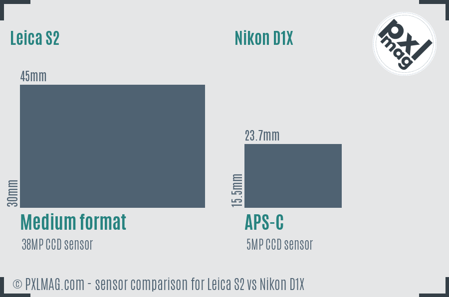 Leica S2 vs Nikon D1X sensor size comparison