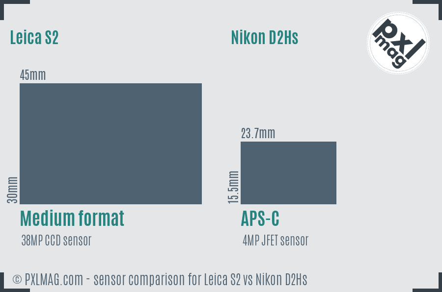 Leica S2 vs Nikon D2Hs sensor size comparison