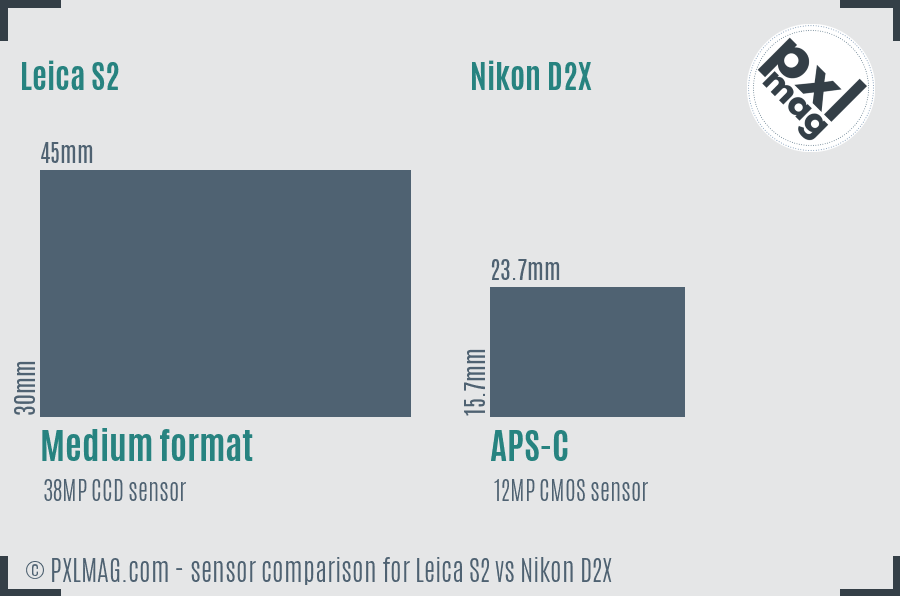 Leica S2 vs Nikon D2X sensor size comparison
