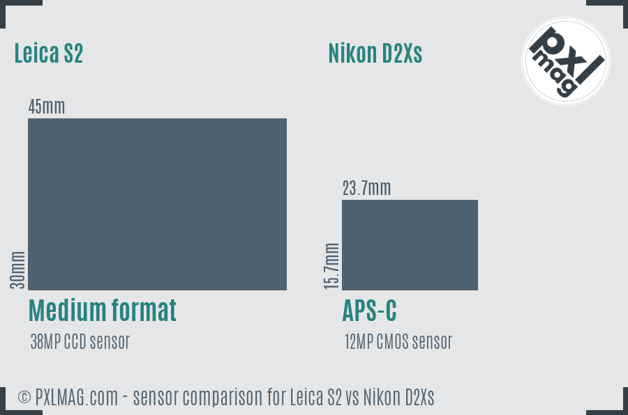 Leica S2 vs Nikon D2Xs sensor size comparison