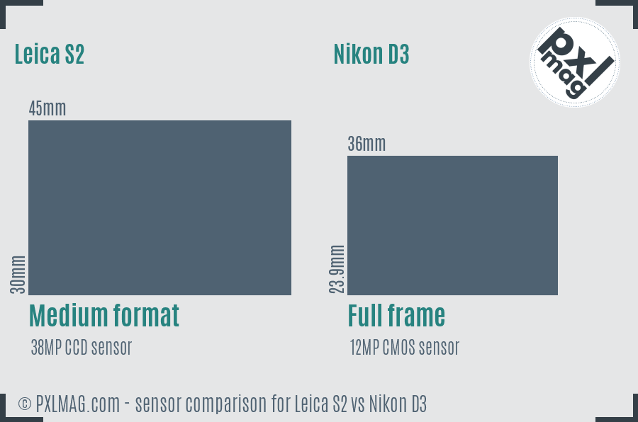 Leica S2 vs Nikon D3 sensor size comparison