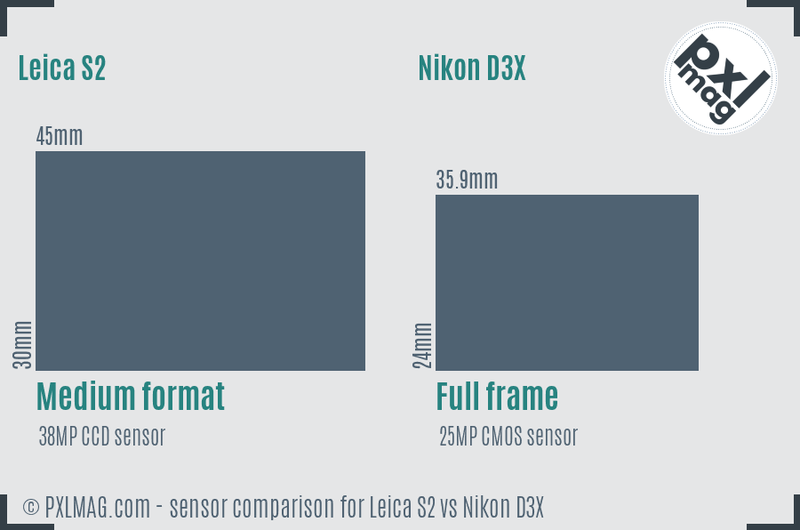 Leica S2 vs Nikon D3X sensor size comparison