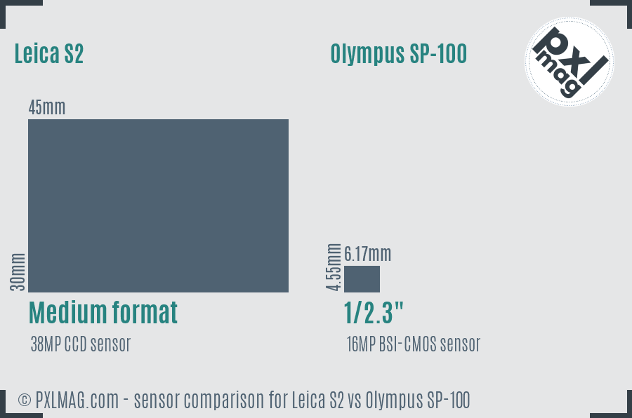 Leica S2 vs Olympus SP-100 sensor size comparison