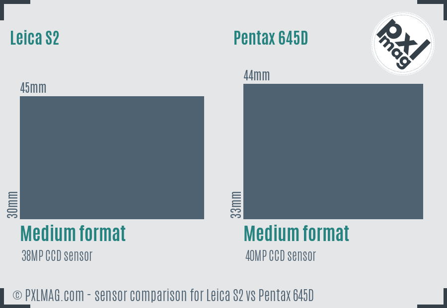 Leica S2 vs Pentax 645D sensor size comparison