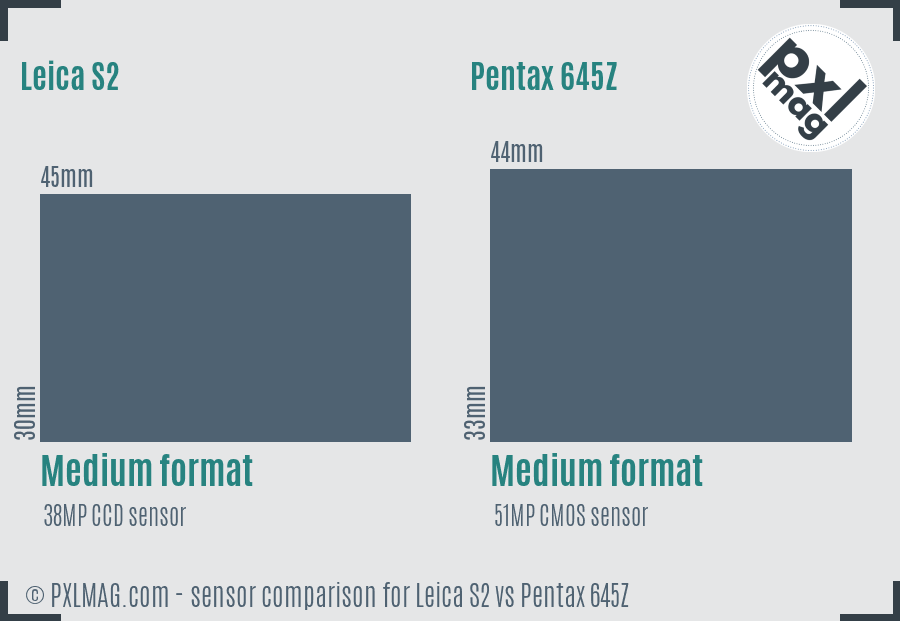 Leica S2 vs Pentax 645Z sensor size comparison