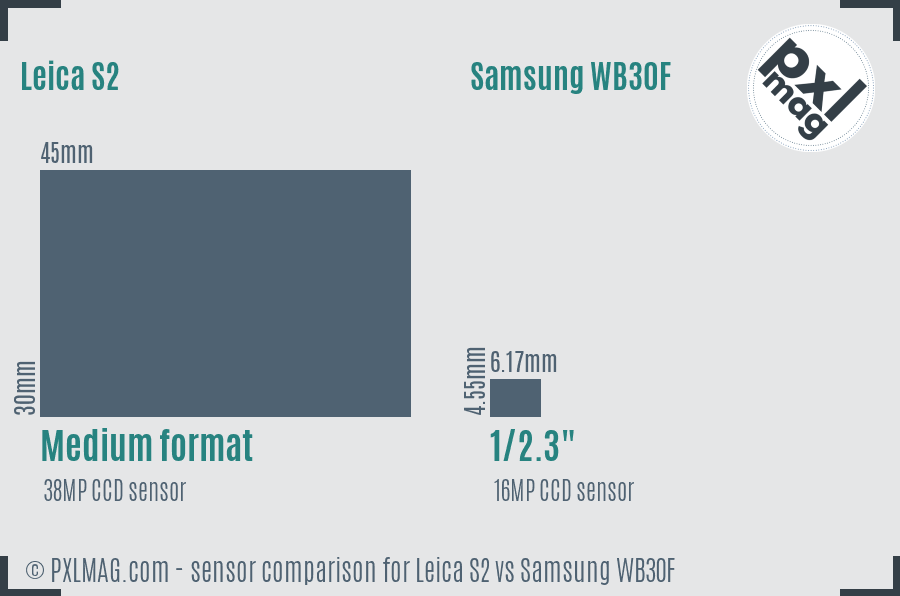 Leica S2 vs Samsung WB30F sensor size comparison