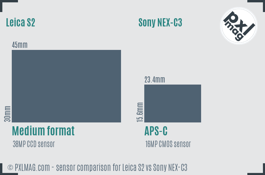 Leica S2 vs Sony NEX-C3 sensor size comparison