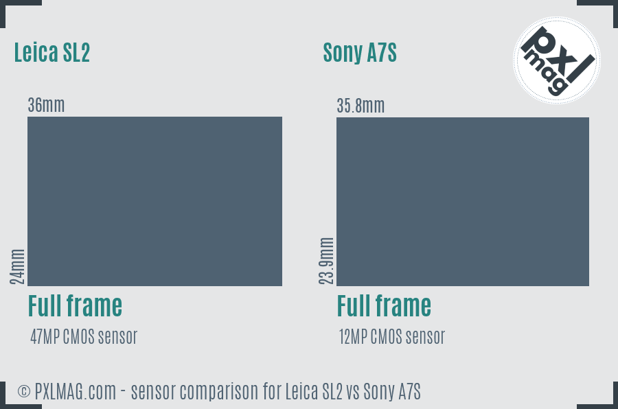 Leica SL2 vs Sony A7S sensor size comparison