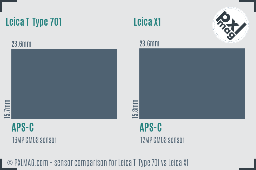 Leica T Type 701 vs Leica X1 sensor size comparison Leica T Type 701 vs Leica X1 sensor size comparison