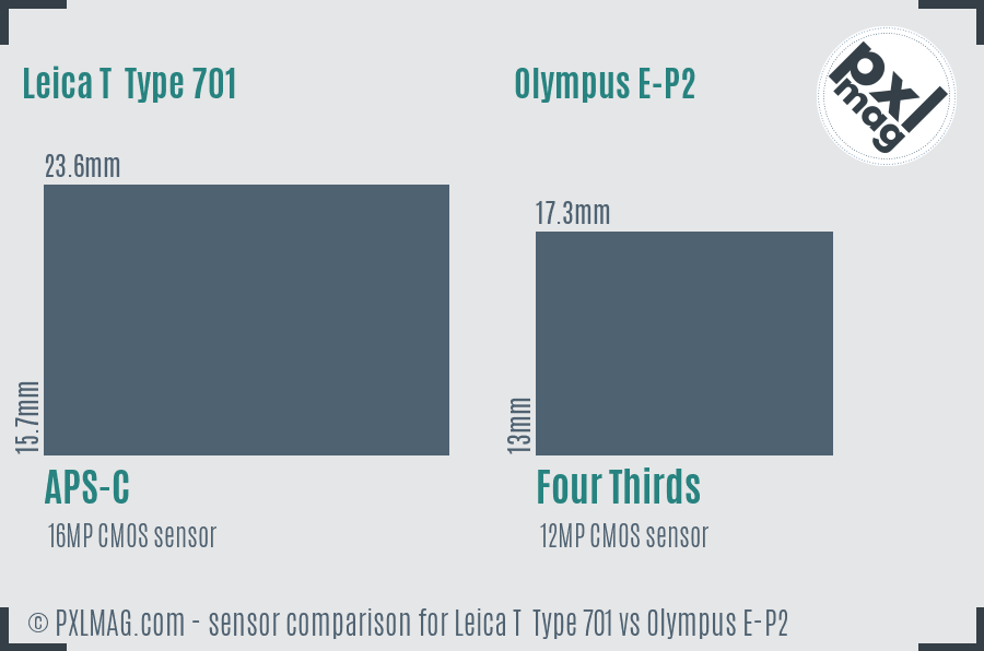 Leica T  Type 701 vs Olympus E-P2 sensor size comparison