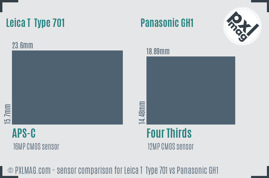 Leica T  Type 701 vs Panasonic GH1 sensor size comparison