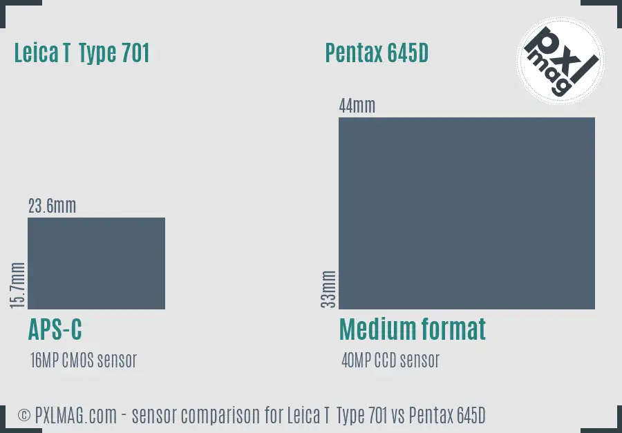 Leica T  Type 701 vs Pentax 645D sensor size comparison
