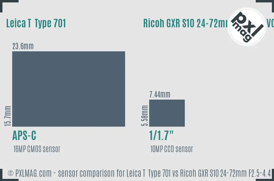 Leica T  Type 701 vs Ricoh GXR S10 24-72mm F2.5-4.4 VC sensor size comparison