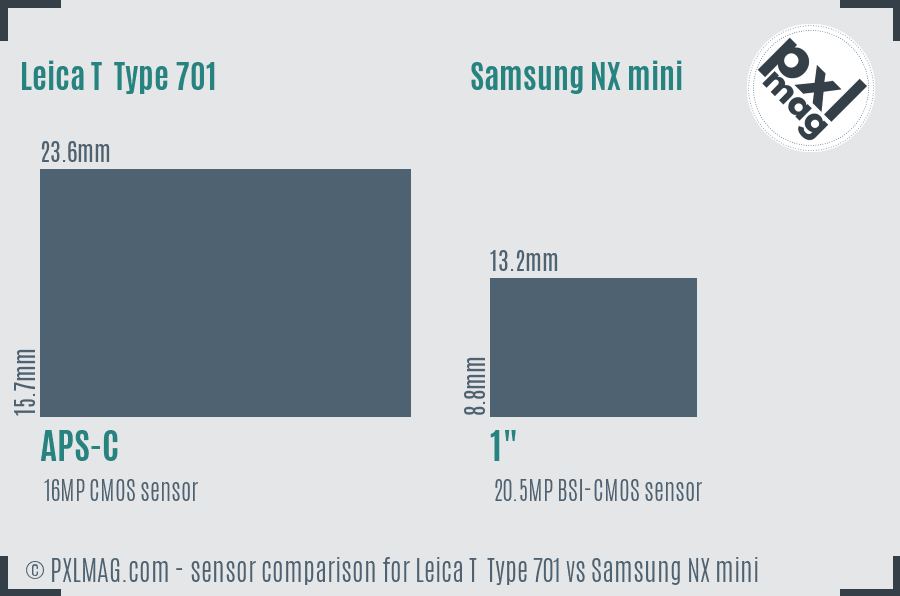 Leica T Type 701 vs Samsung NX mini sensor size comparison Leica T Type 701 vs Samsung NX mini sensor size comparison