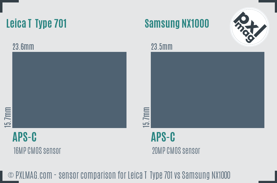Leica T Type 701 vs Samsung NX1000 sensor size comparison Leica T Type 701 vs Samsung NX1000 sensor size comparison