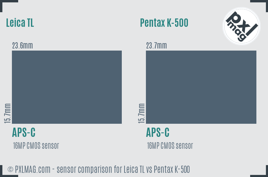 Leica TL vs Pentax K-500 sensor size comparison