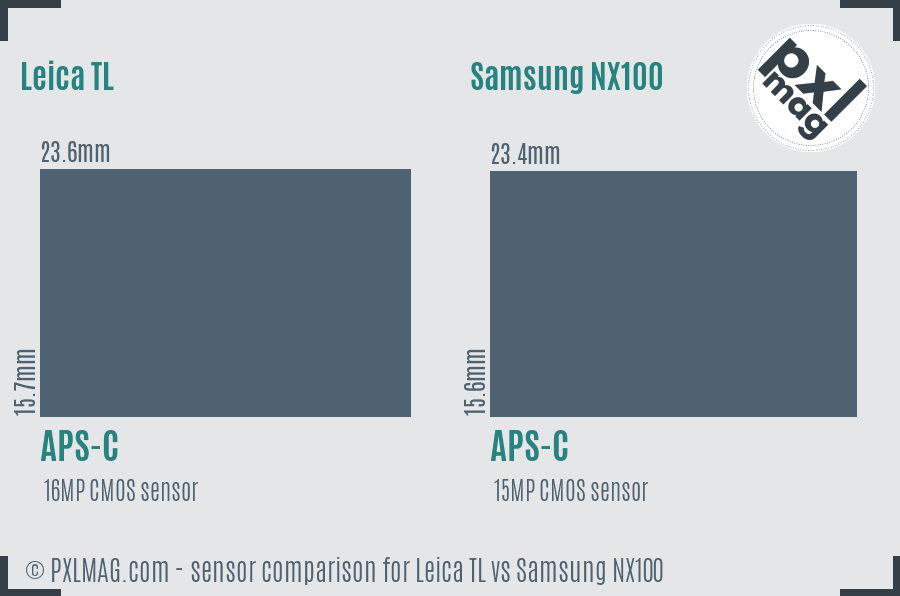 Leica TL vs Samsung NX100 sensor size comparison