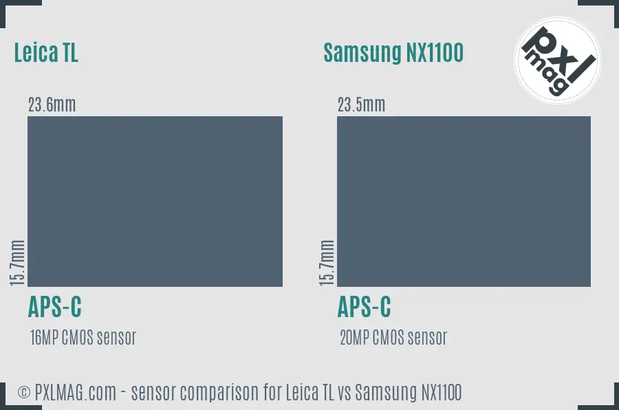 Leica TL vs Samsung NX1100 sensor size comparison