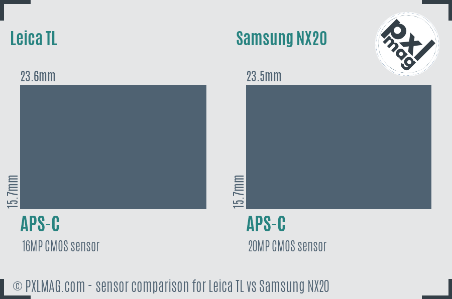 Leica TL vs Samsung NX20 sensor size comparison