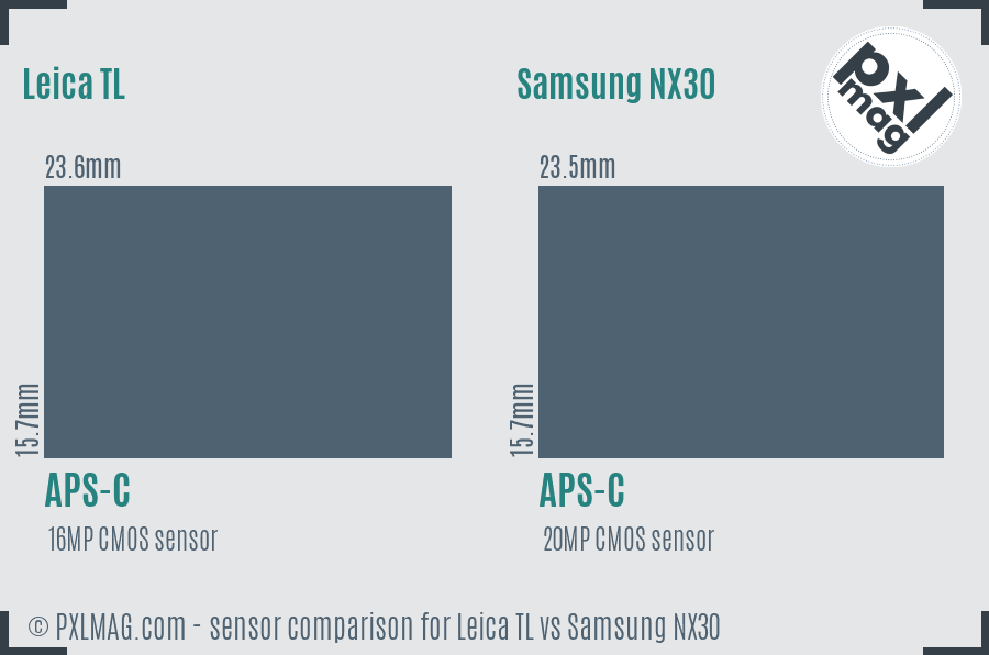 Leica TL vs Samsung NX30 sensor size comparison
