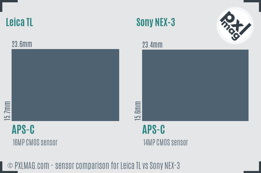 Leica TL vs Sony NEX-3 sensor size comparison