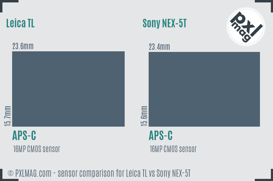 Leica TL vs Sony NEX-5T sensor size comparison