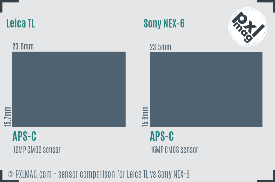 Leica TL vs Sony NEX-6 sensor size comparison
