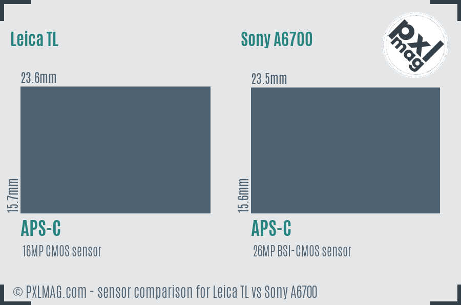 Leica TL vs Sony A6700 sensor size comparison