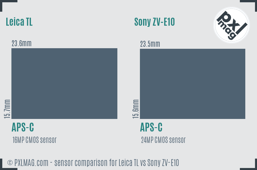 Leica TL vs Sony ZV-E10 sensor size comparison