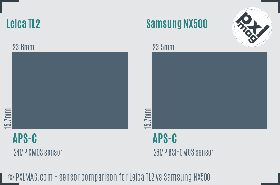 Leica TL2 vs Samsung NX500 sensor size comparison