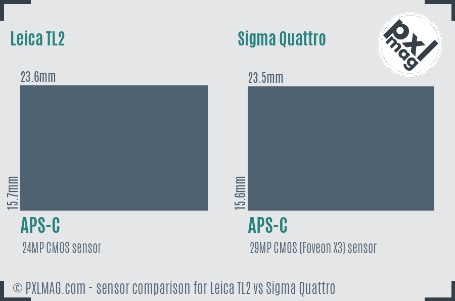 Leica TL2 vs Sigma Quattro sensor size comparison