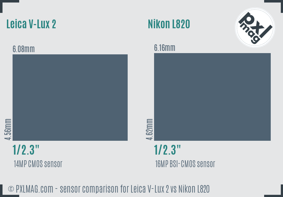 Leica V-Lux 2 vs Nikon L820 sensor size comparison