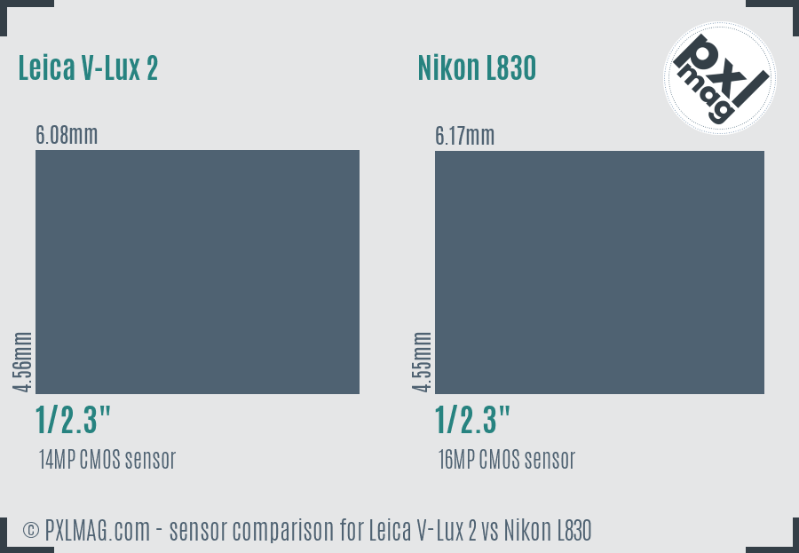 Leica V-Lux 2 vs Nikon L830 sensor size comparison Leica V-Lux 2 vs Nikon L830 sensor size comparison
