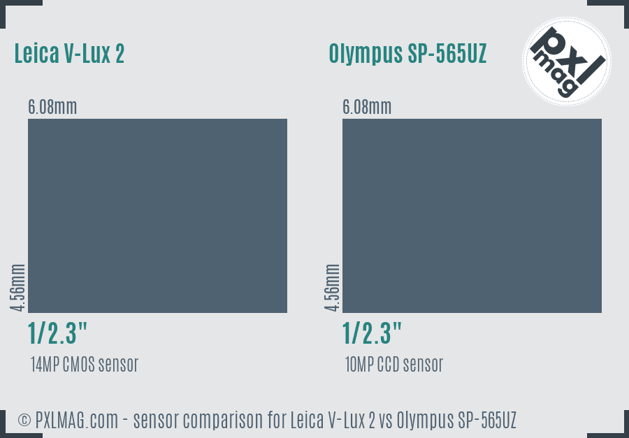 Leica V-Lux 2 vs Olympus SP-565UZ sensor size comparison