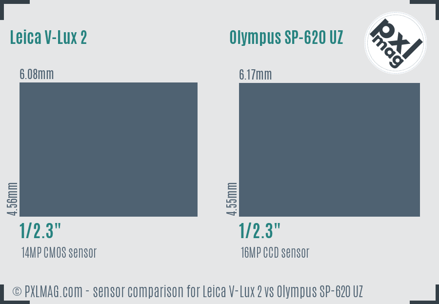 Leica V-Lux 2 vs Olympus SP-620 UZ sensor size comparison
