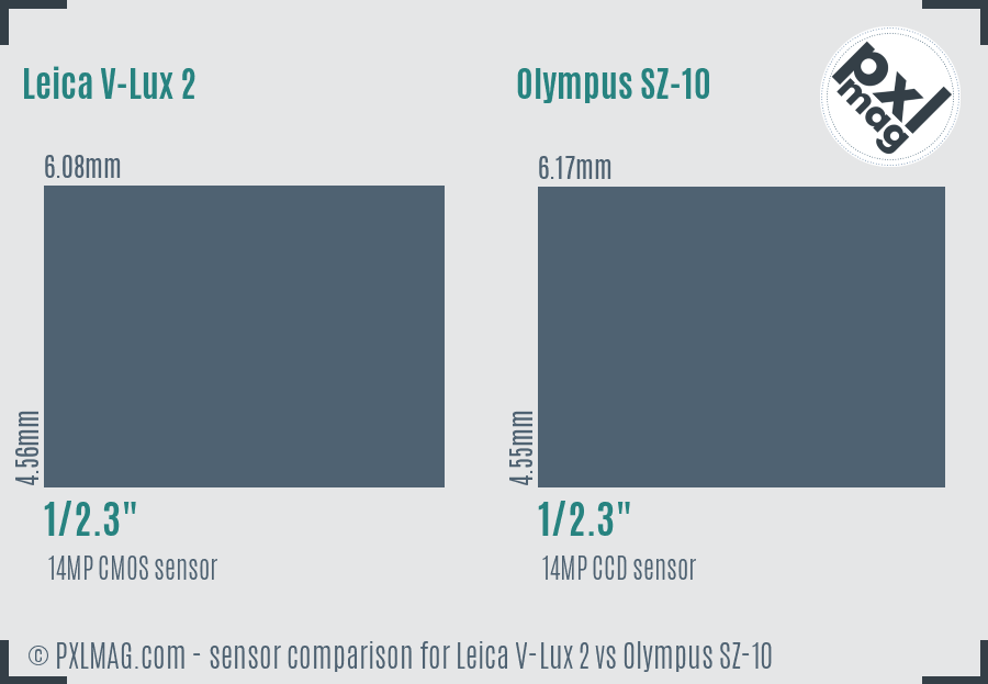 Leica V-Lux 2 vs Olympus SZ-10 sensor size comparison