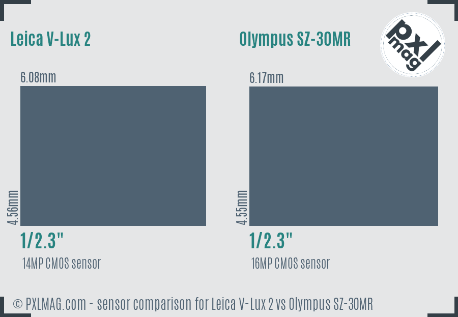 Leica V-Lux 2 vs Olympus SZ-30MR sensor size comparison