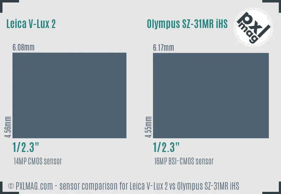 Leica V-Lux 2 vs Olympus SZ-31MR iHS sensor size comparison