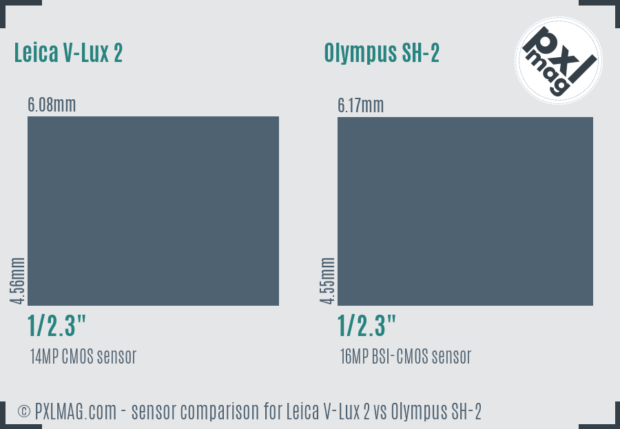 Leica V-Lux 2 vs Olympus SH-2 sensor size comparison