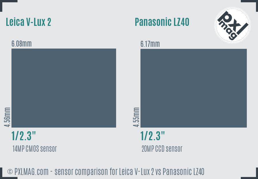 Leica V-Lux 2 vs Panasonic LZ40 sensor size comparison