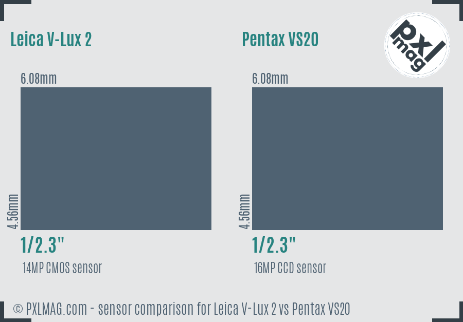 Leica V-Lux 2 vs Pentax VS20 sensor size comparison